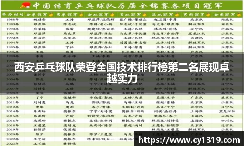 西安乒乓球队荣登全国技术排行榜第二名展现卓越实力