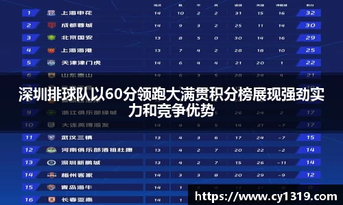 深圳排球队以60分领跑大满贯积分榜展现强劲实力和竞争优势